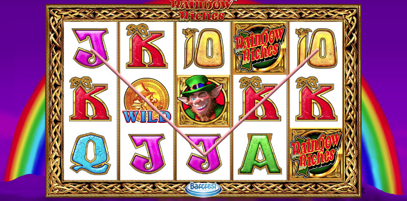 Payline dalam Slot