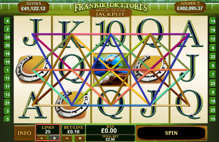 Payline dalam Slot